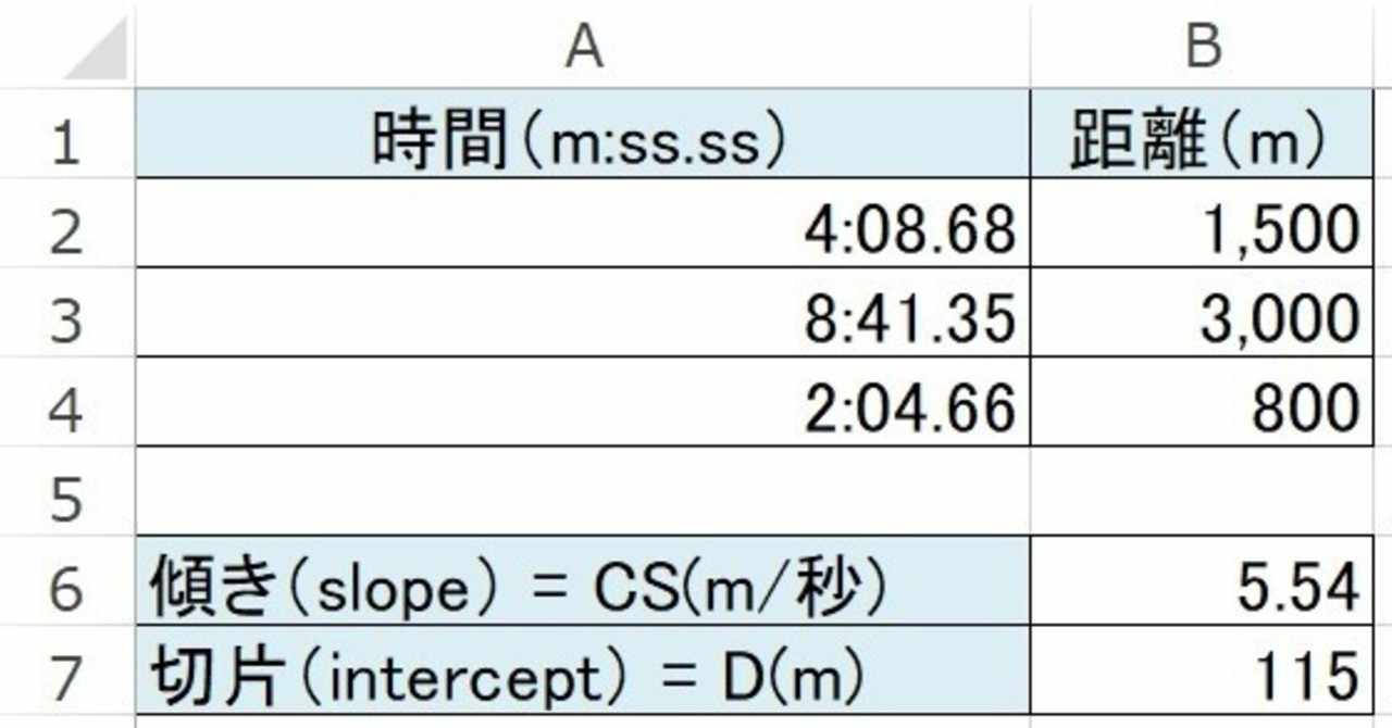 臨界パワーモデル 7 西嶌 徹 Note