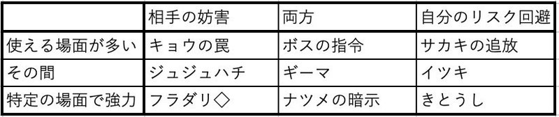 意表を突こう クセ者サポートまとめ ポケカ ぺこりん Note 意表を突こう クセ者サポートまとめ ポケカ ぺこりん Note