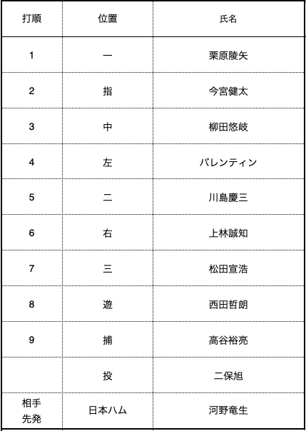 最近流行りのものを調べてみた 前編 たくらふ Note 最近流行りのものを調べてみた 前編 たくらふ Note