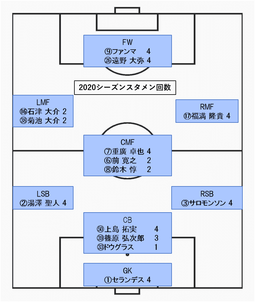 Jubilo Diary アビスパ福岡ってどんなクラブ J2 第5節 対アビスパ福岡 そう Note