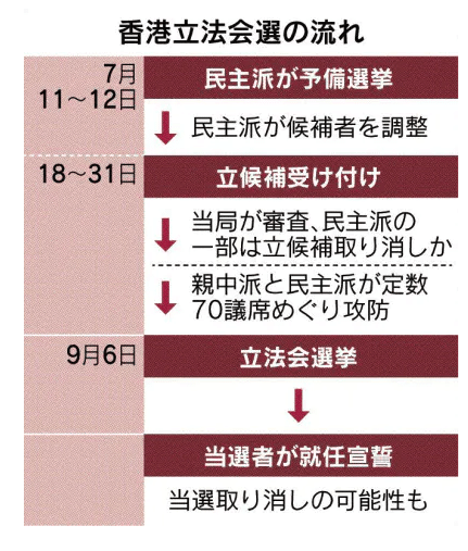 スクリーンショット 2020-07-14 6.39.41