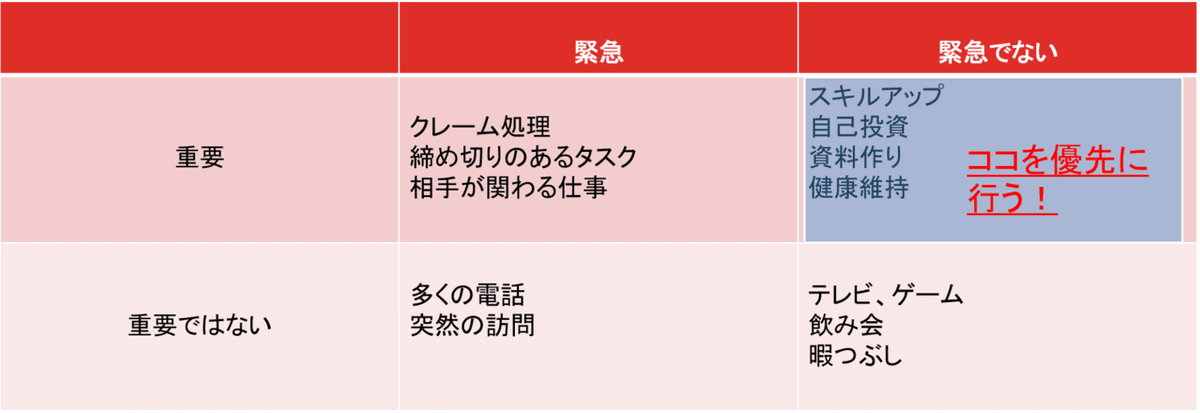 図1　緊急、緊急でない