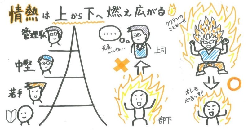 情熱は上から下へ燃え広がる 山口達也 Note