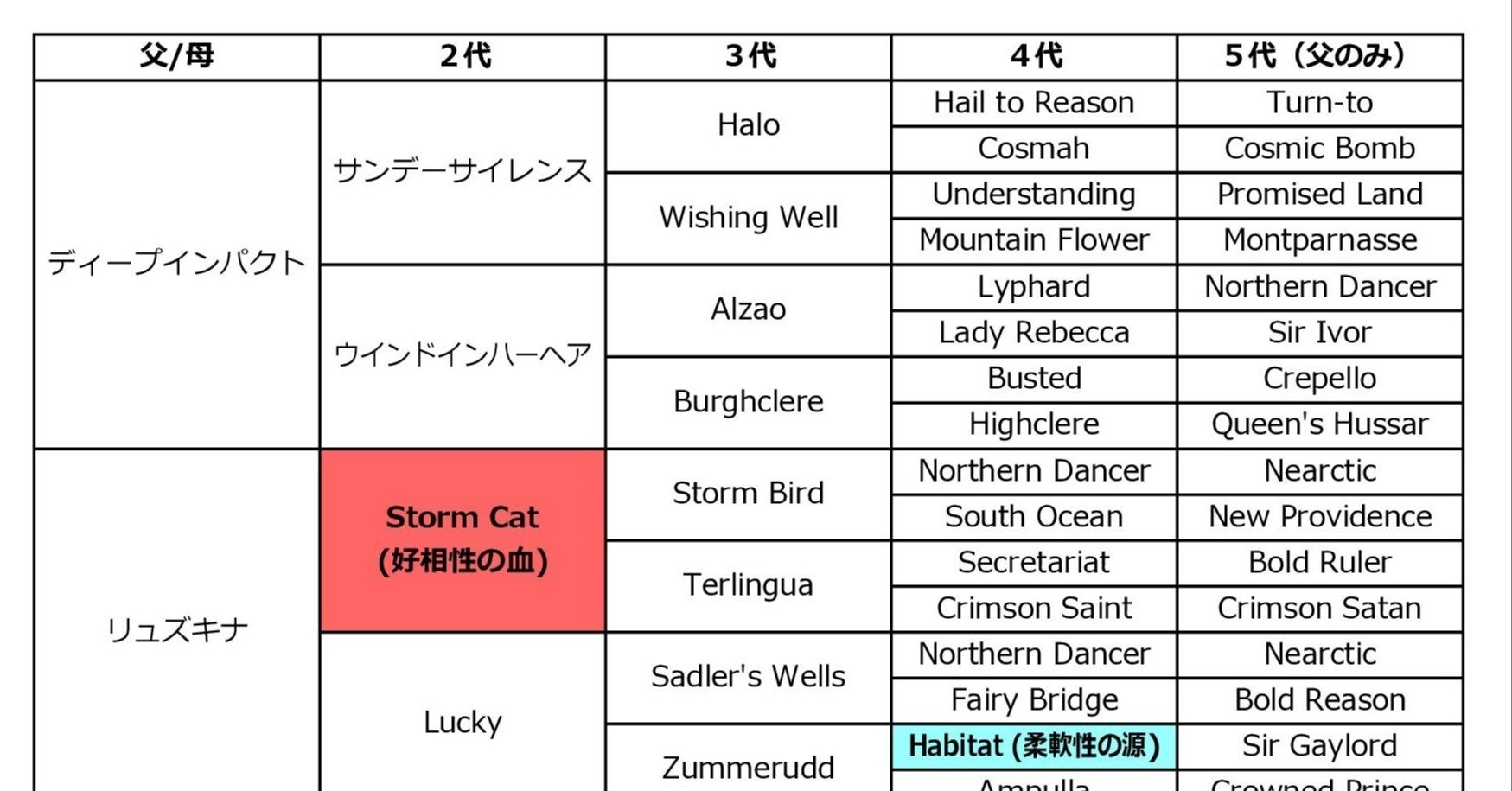 レッドジェネシス考察 友道師の言葉の意味 Note 配合パズル工房 Note レッドジェネシス考察 友道師の言葉の意味 Note 配合パズル工房 Note