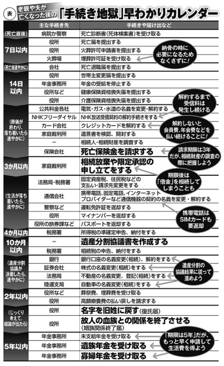 家族が亡くなった時の手続き地獄を知ってますか サミー パパ3年生 Note