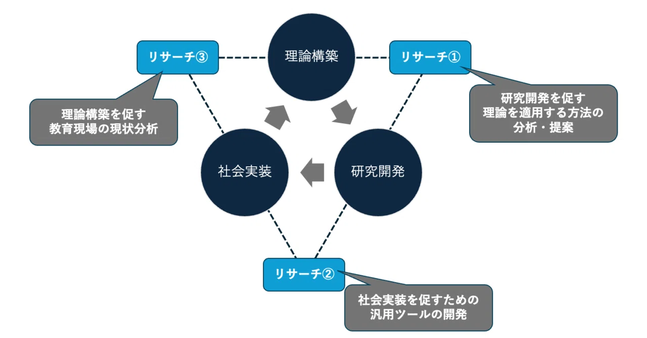 教育技術の「社会実装」とは？実証実験の後に立ちはだかる「壁」と