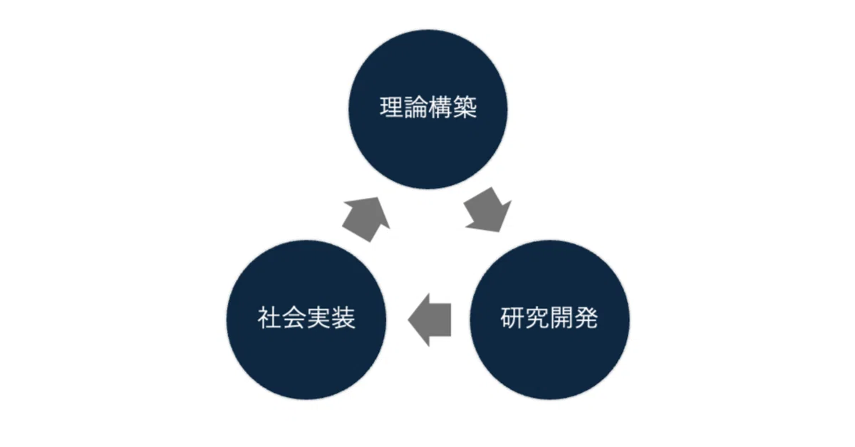 教育技術の「社会実装」とは？実証実験の後に立ちはだかる「壁」と
