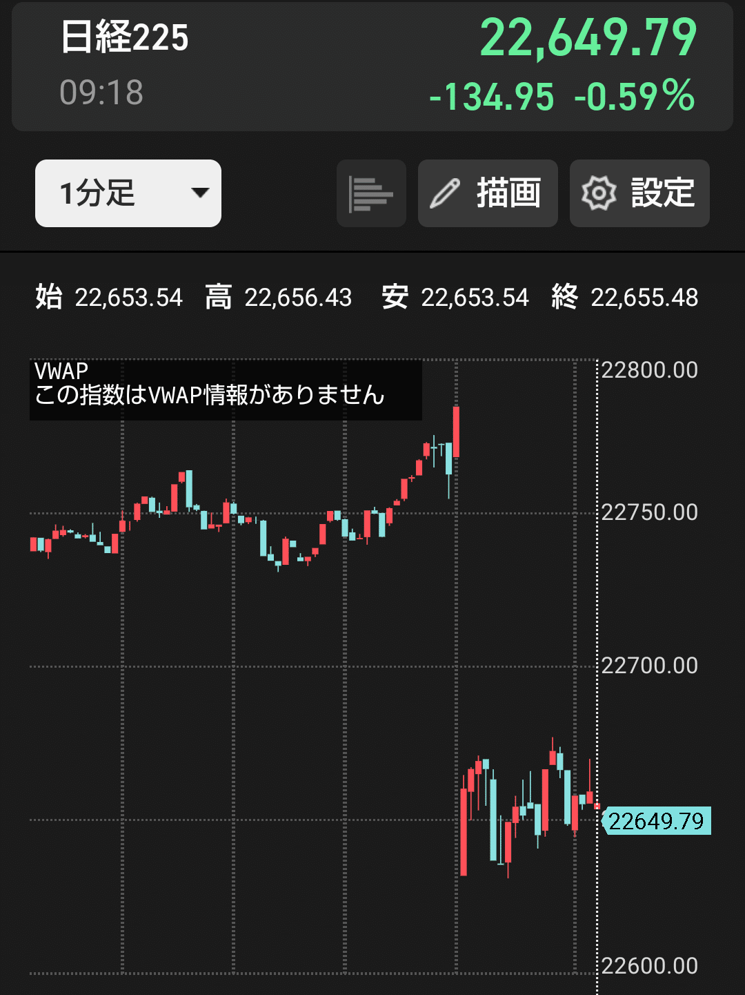 Topix も下がってるし 日銀etf買いが入る予感 株 株式投資 日経平均 Topix 日銀etf買い 𝓗𝓊𝓂𝓅𝓉𝓎 𝓓𝓊𝓂𝓅𝓉𝓎 Note