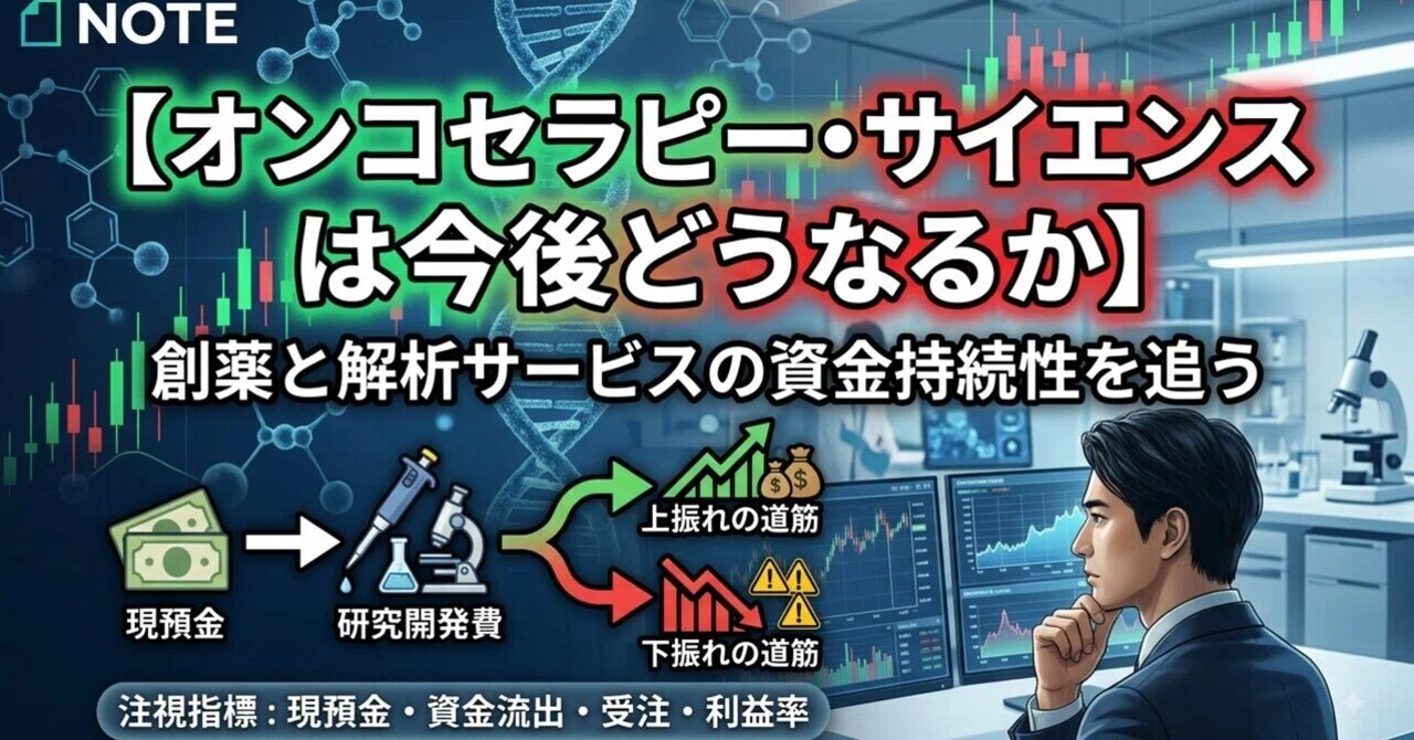 オンコ セラピー サイエンス 株価