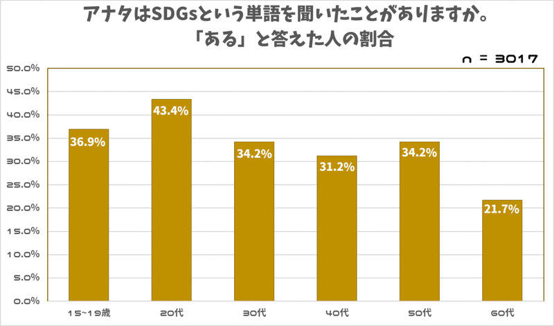 SDGsリベンジ_グラフ
