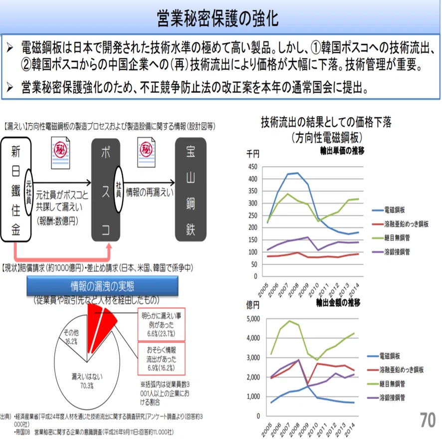 特許から見る】トヨタ、電磁鋼板を中国鉄鋼メーカーから調達－中国は 