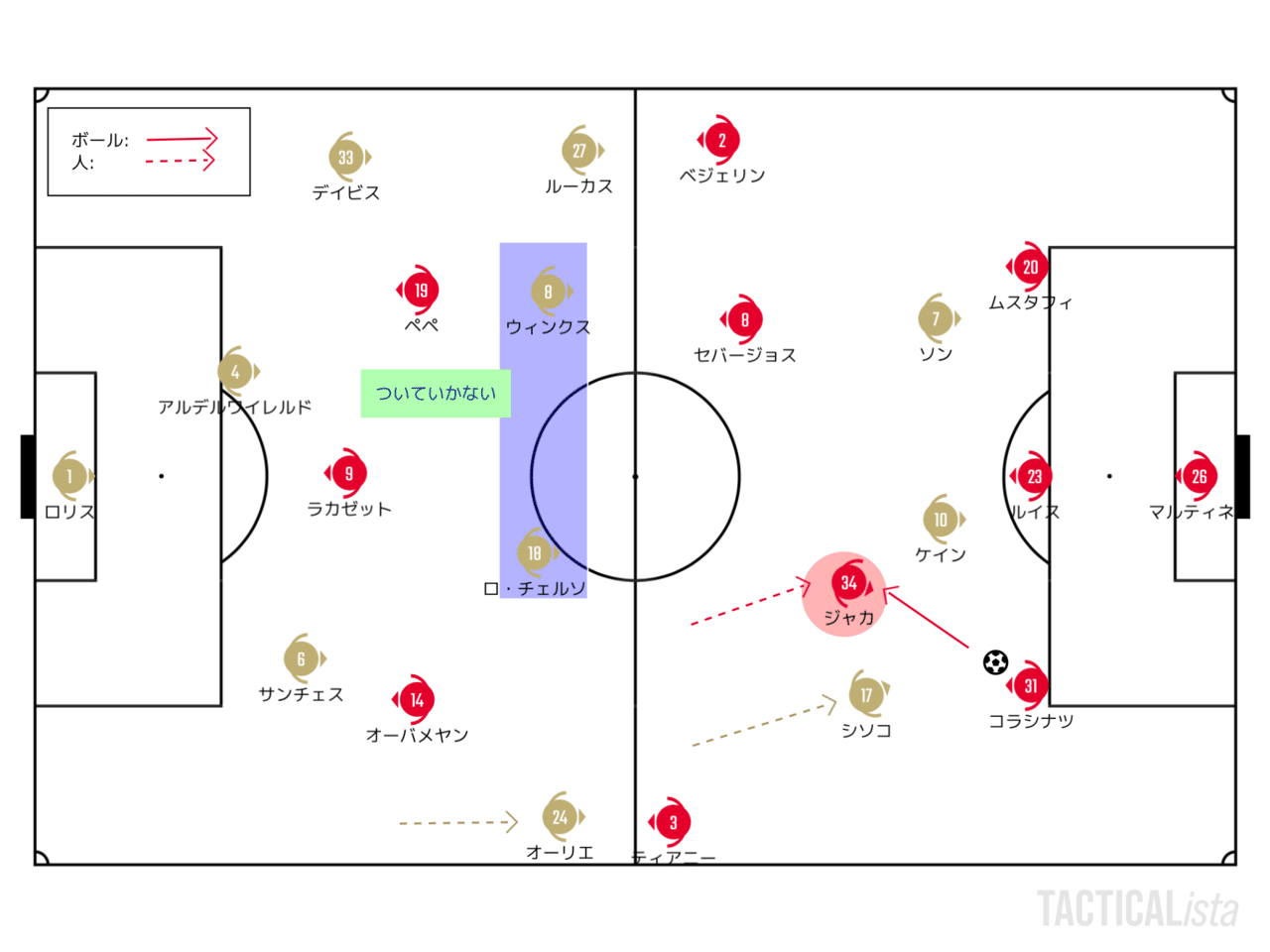 悪いなりの実効性 7 12 プレミアリーグ 第35節 トッテナム アーセナル レビュー せこ Note 悪いなりの実効性 7 12 プレミアリーグ 第35節 トッテナム アーセナル レビュー せこ Note