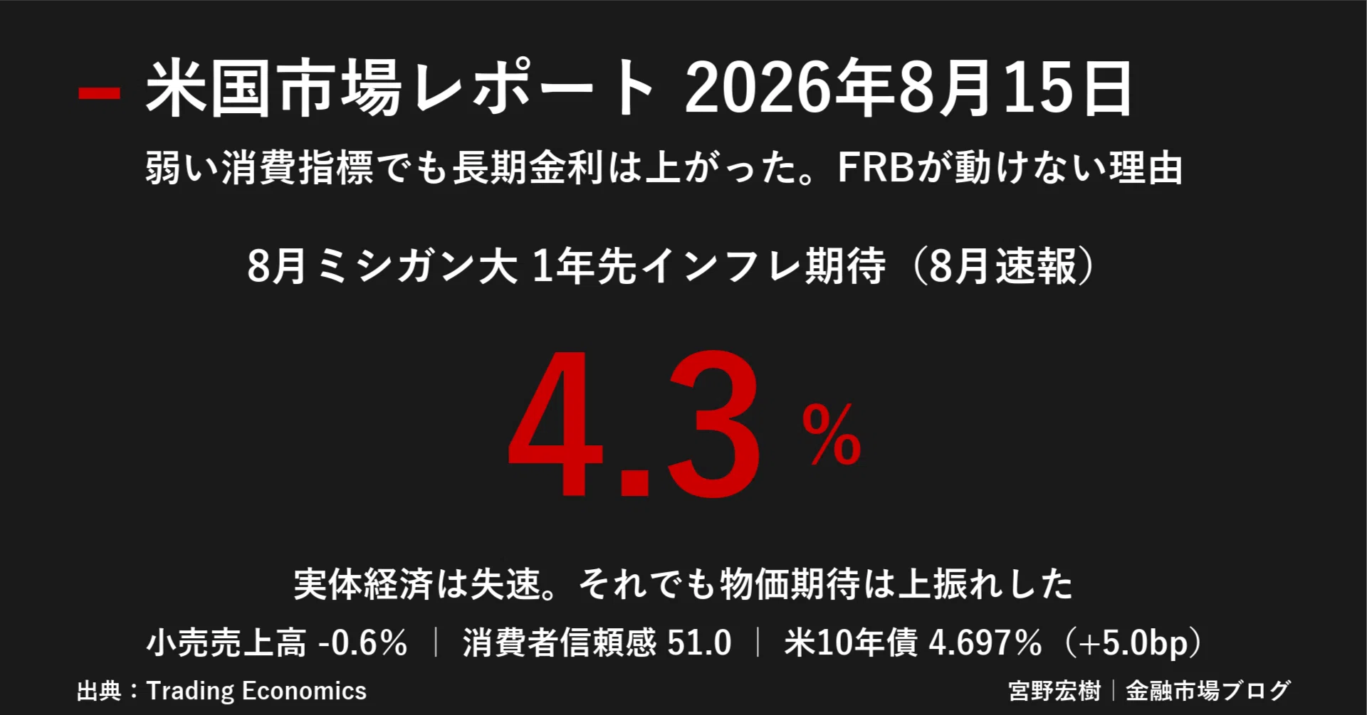 US Market Report August 15, 2026｜宮野宏樹