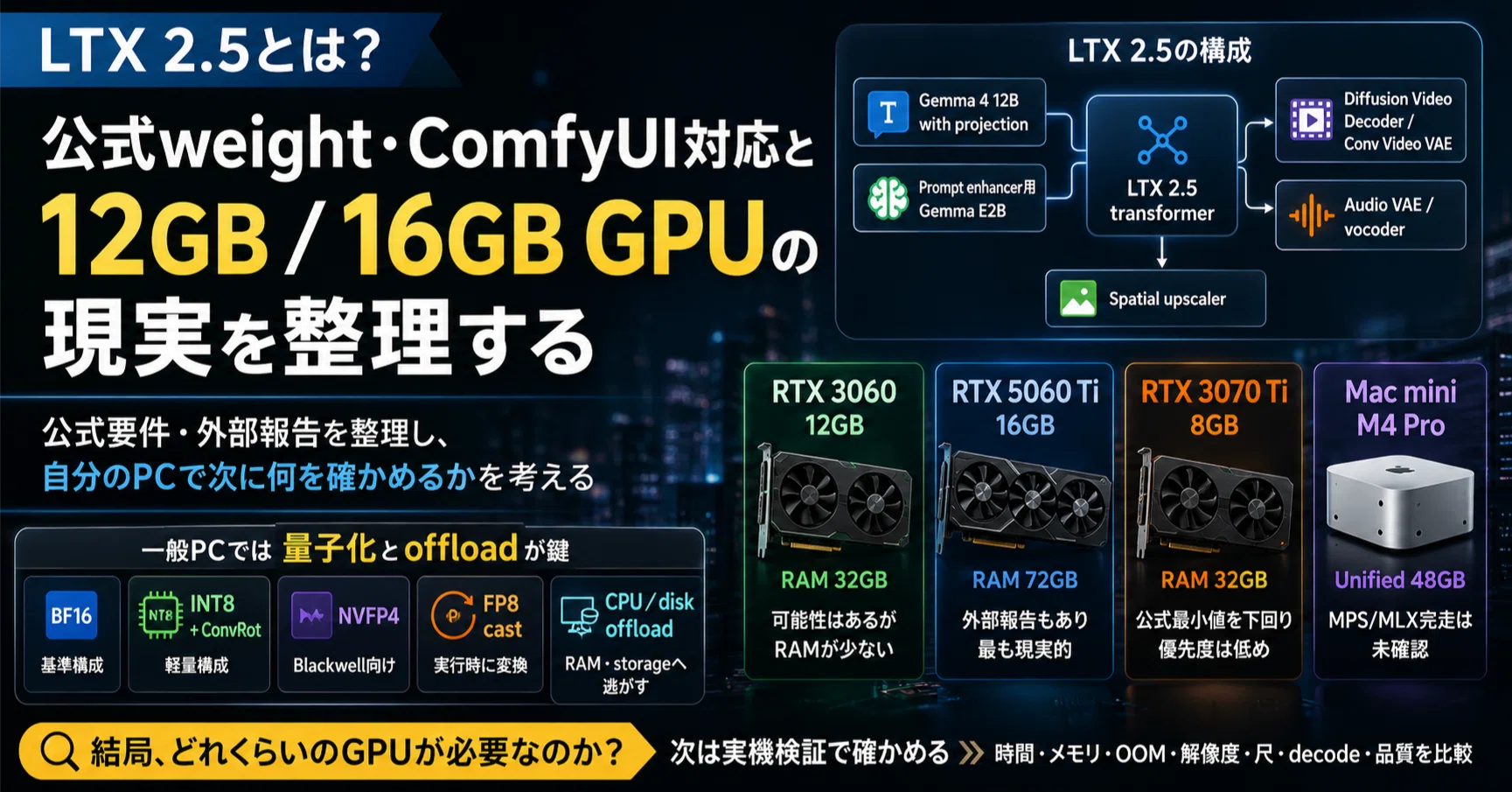 LTX 2.5とは？ 公式weight・ComfyUI対応と12GB/16GB GPUの現実を整理