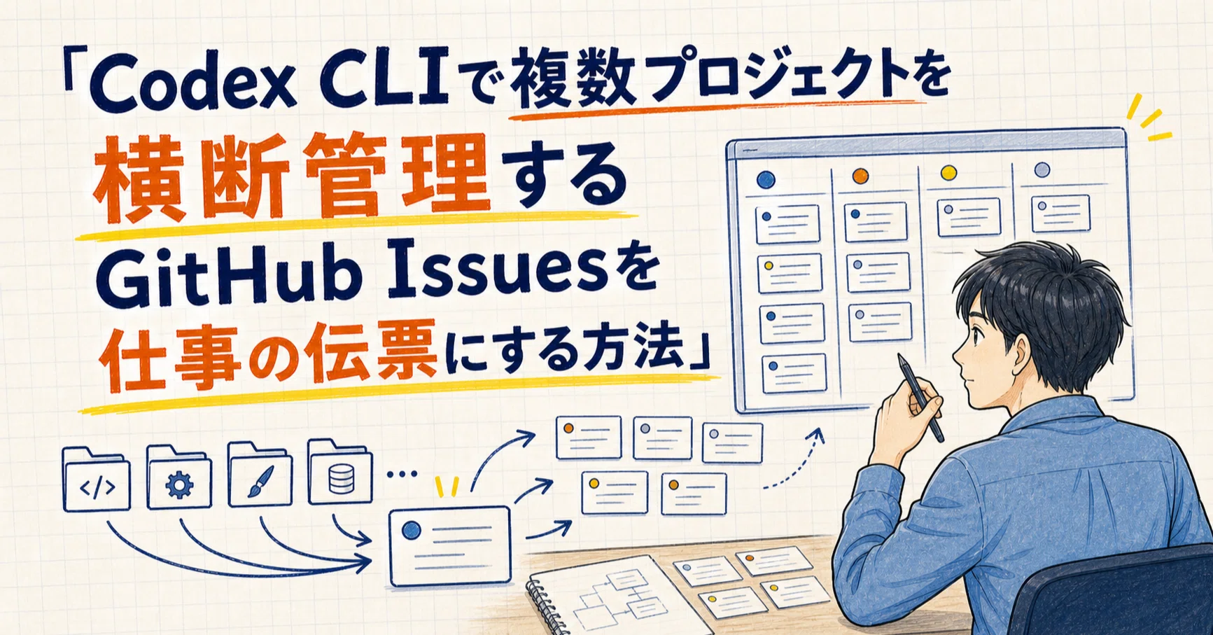 Codex CLIで複数プロジェクトを横断管理する GitHub Issuesを仕事の