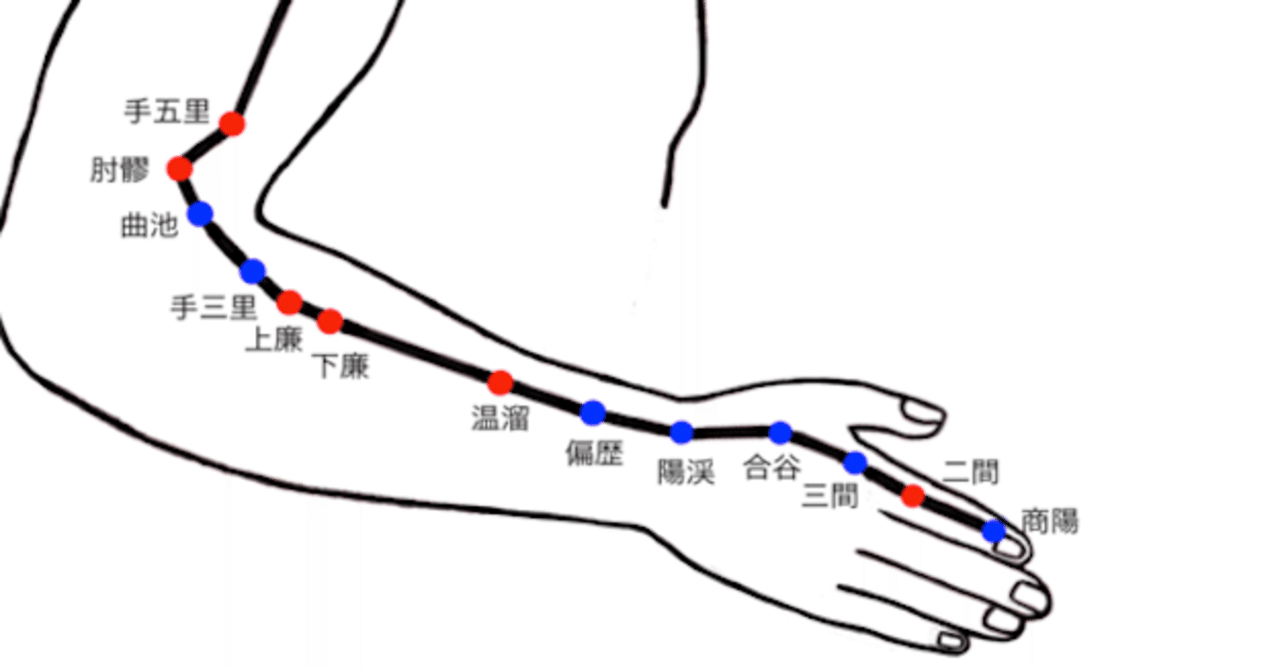 ツボシリーズ No １６ 血海 けっかい とあるはりきゅう師 Note