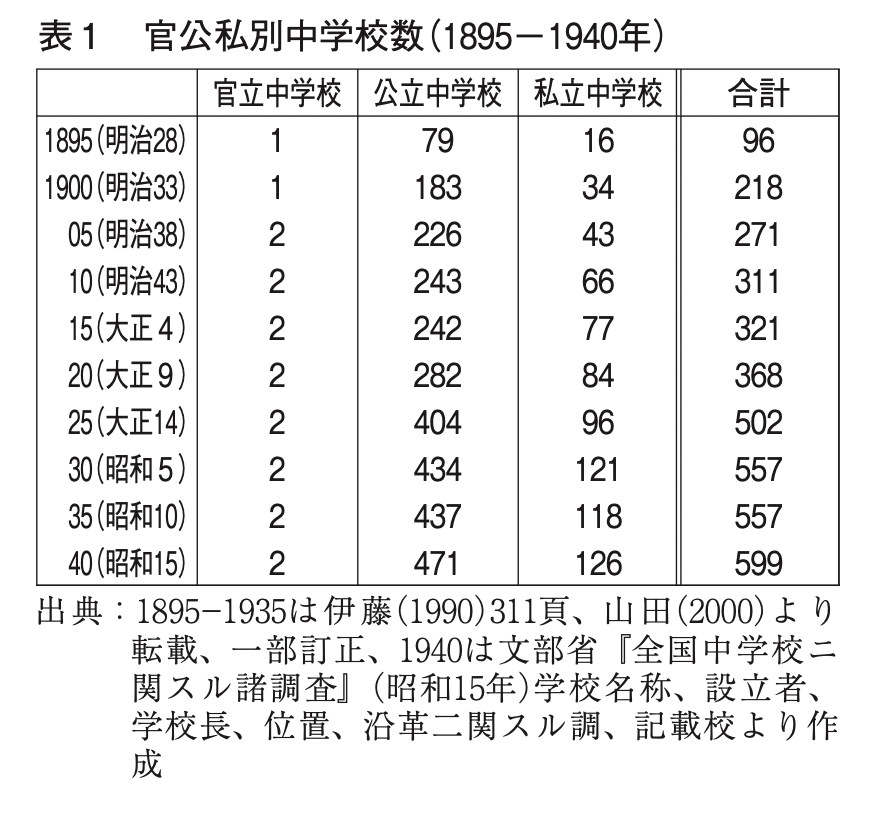旧制中学校のバンカラ文化の残り香（考察編）：地方エリートの再