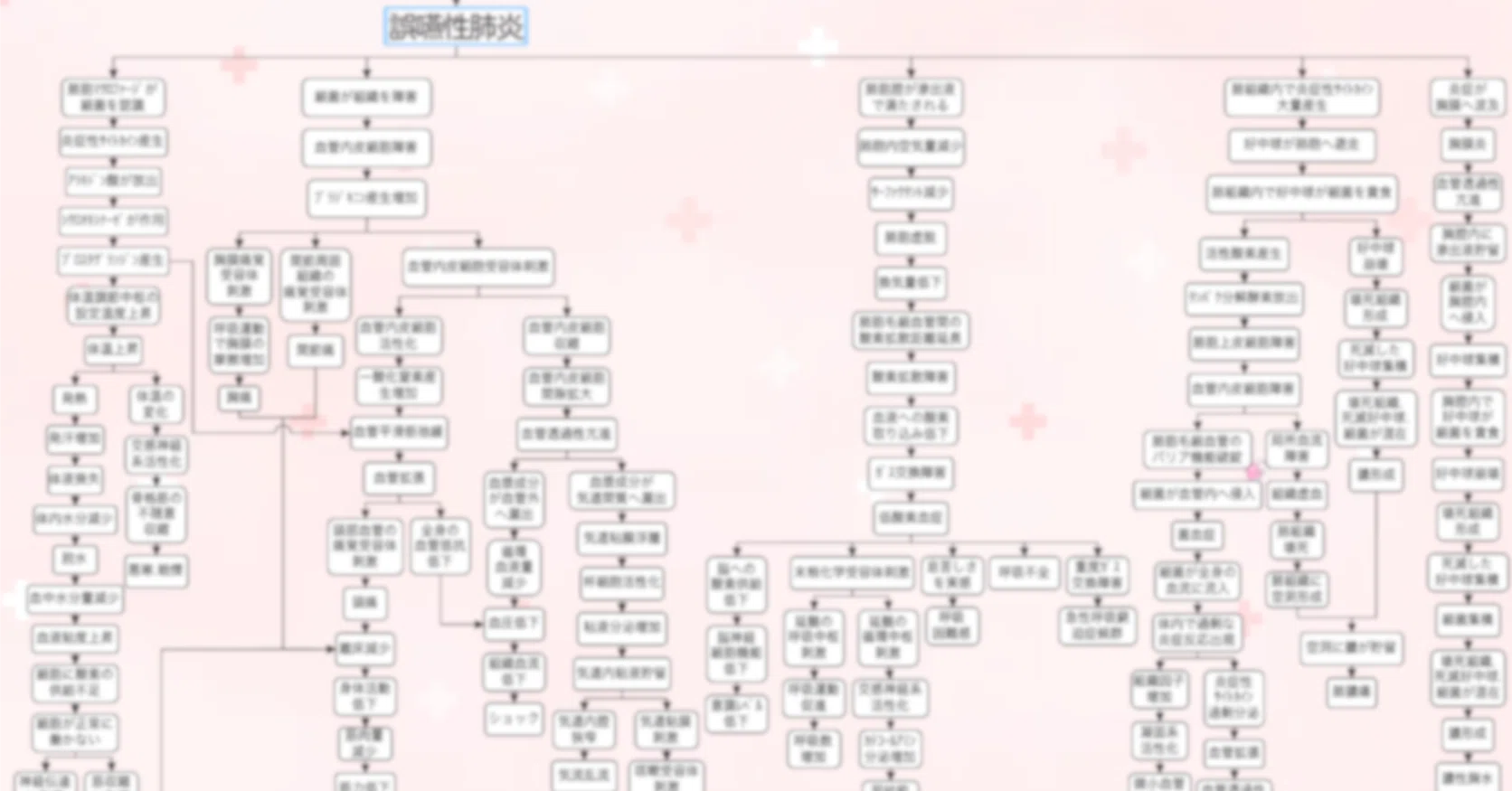 誤 嚥 性 肺炎 関連 図