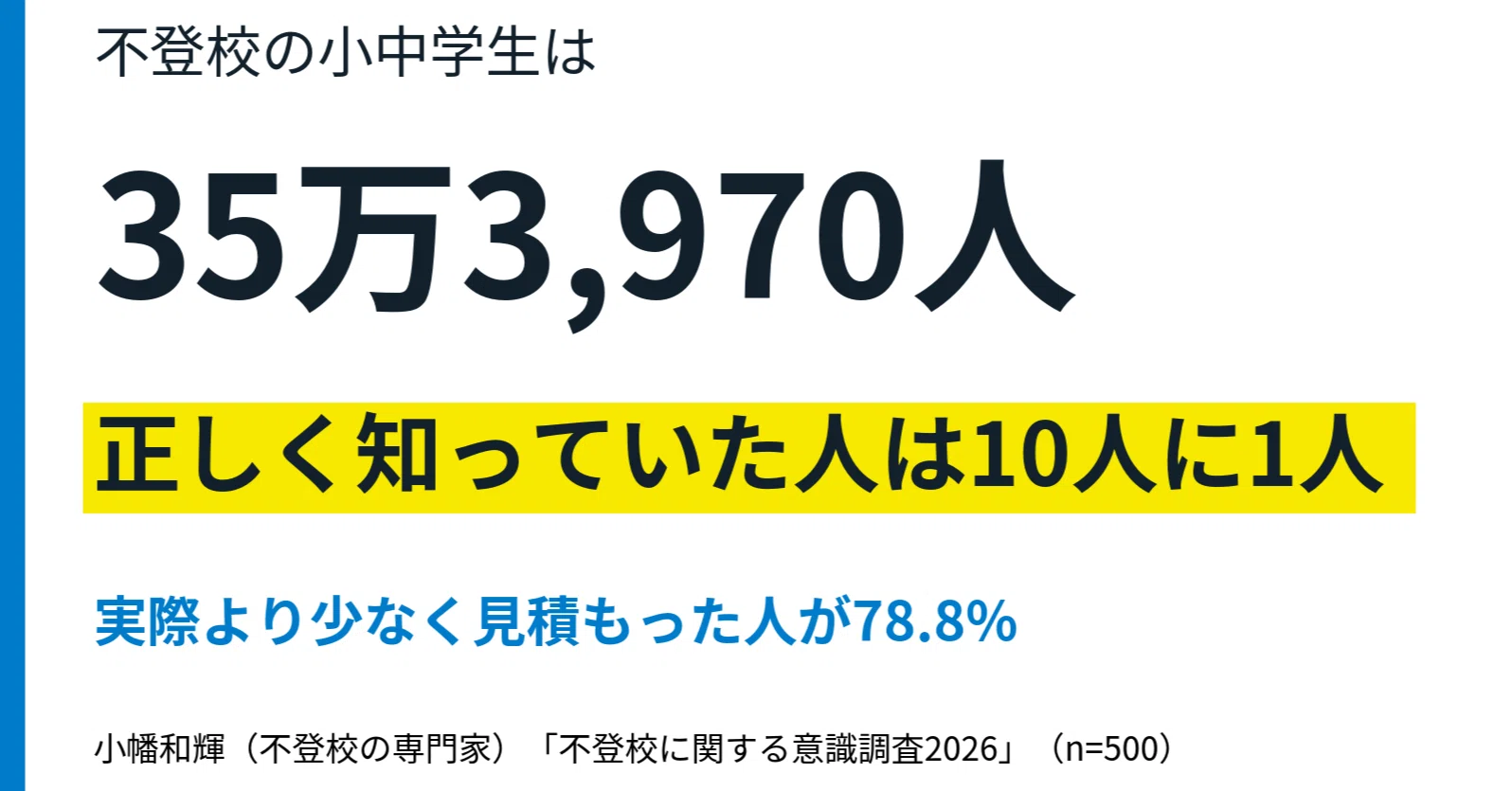 [貴重資料] 教育掲示グラフ 第52号 昭和14年9月15日発行 匿名配送 不登校の子どもは35万人。人数を正しく知っていた人は10人に1人。【不