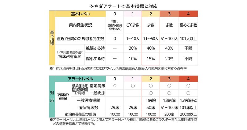 みやぎアラート運用開始_表-01