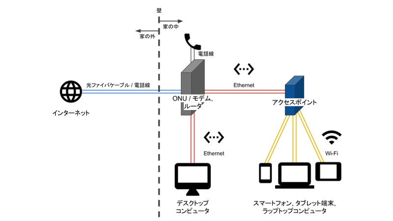 noteネットワーク図_01