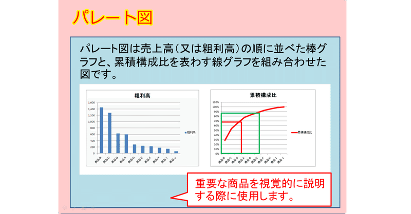 パレート図 の新着タグ記事一覧 Note つくる つながる とどける パレート図 の新着タグ記事一覧 Note つくる つながる とどける