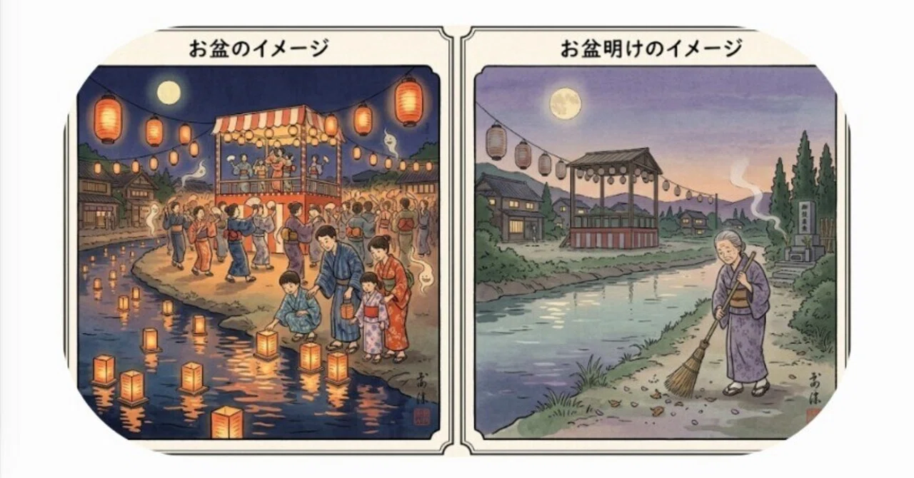 活動歴および当時の関連ビジュアル記録