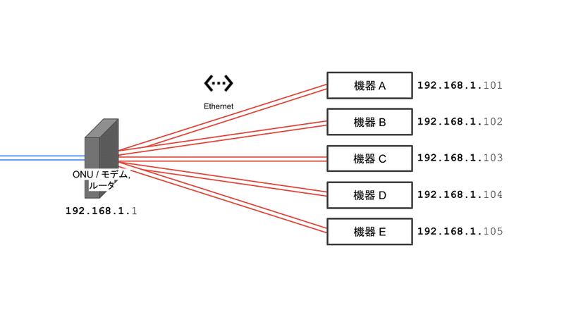 noteネットワーク図_02