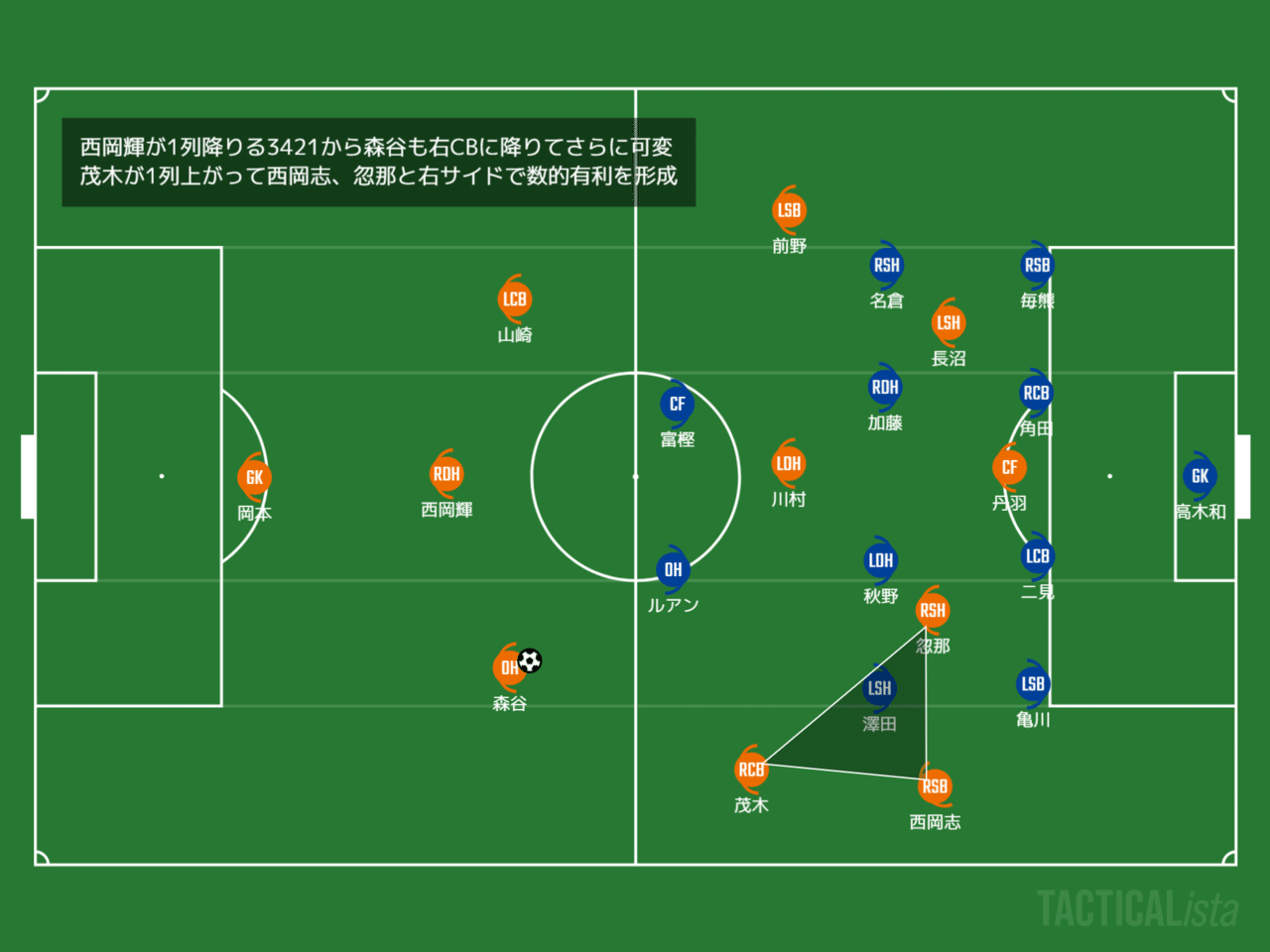 戦略的我慢比べ 第4節 愛媛戦 雑レビュー 庶民のどせいさん 21 Note 戦略的我慢比べ 第4節 愛媛戦 雑レビュー 庶民のどせいさん 21 Note