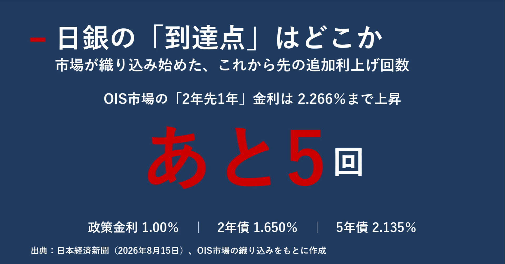 日銀 利上げ いつ