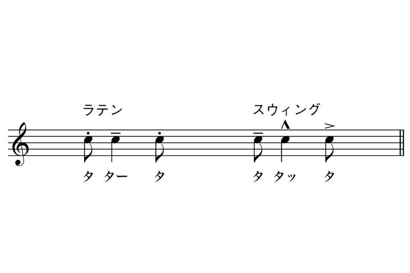 バンドのためのポップス講座 奏法編 本澤なおゆき Note