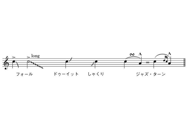 バンドのためのポップス講座 奏法編 本澤なおゆき Note バンドのためのポップス講座 奏法編 本澤なおゆき Note