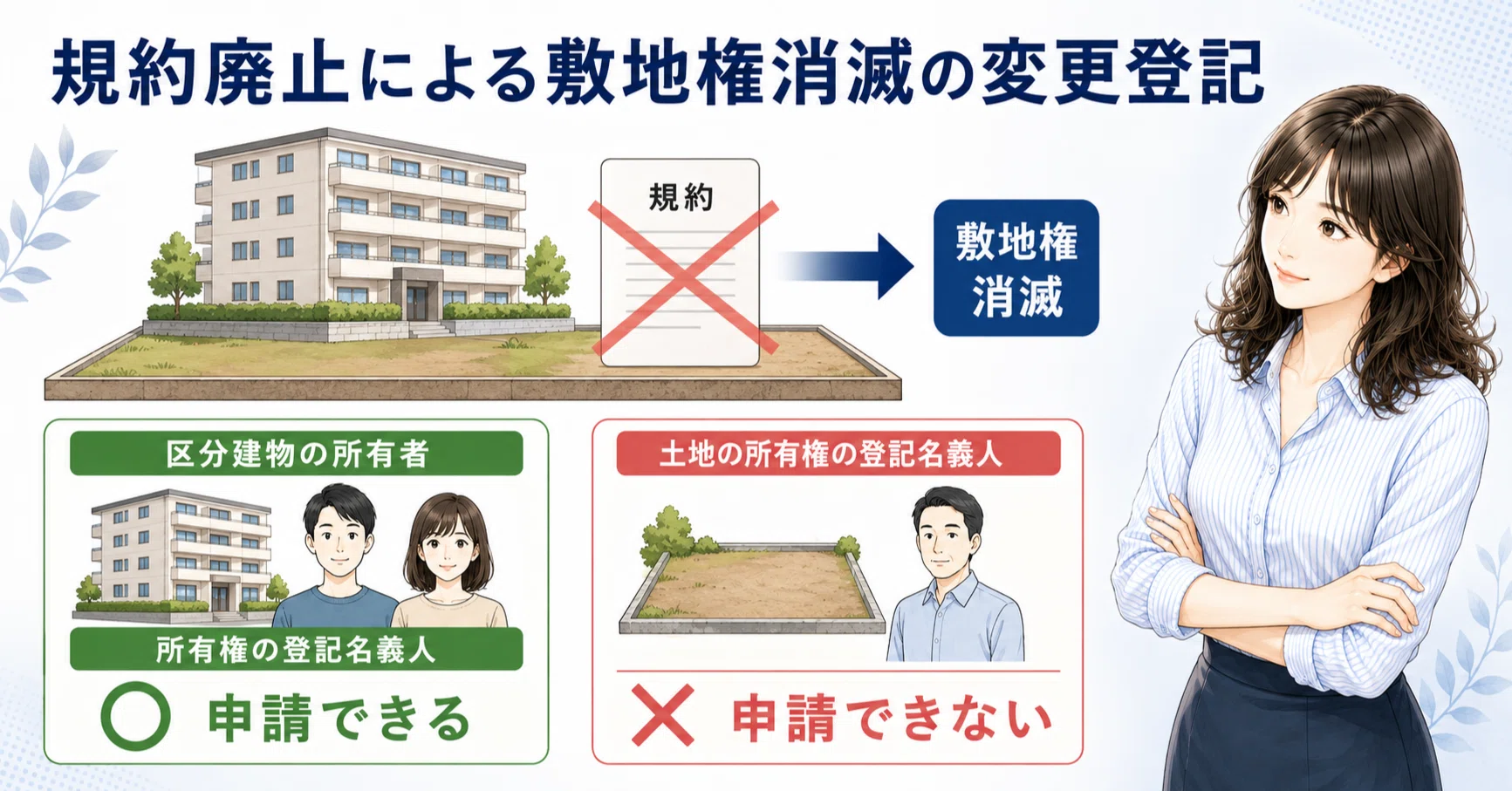 土地家屋調査士受験生向け】平成27年度 第16問〜規約敷地の追加は可能