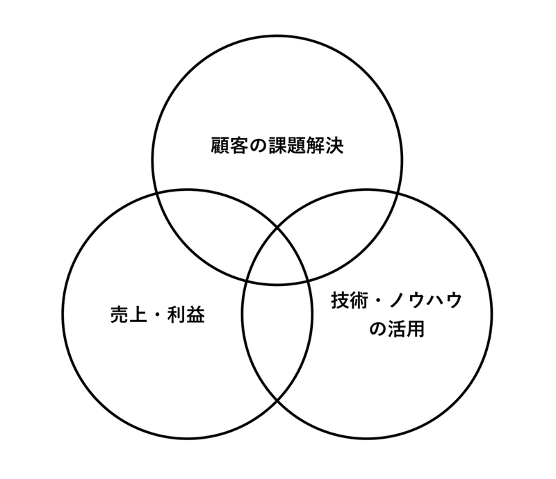 スクリーンショット 2020-07-14 20.43.00