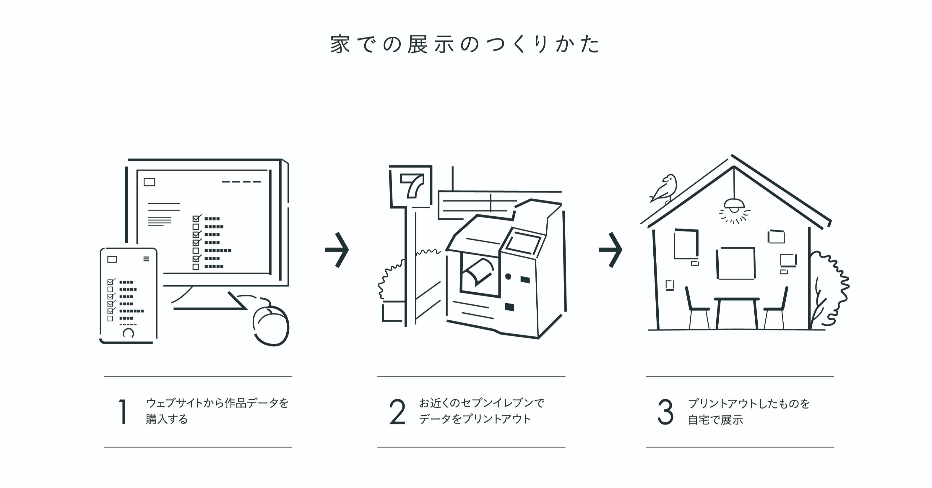 自宅で展覧会をつくる プロジェクト ル ボスケ開始 コンビニネットプリントを利用して鑑賞者がつくる展覧会 The Chain Museum