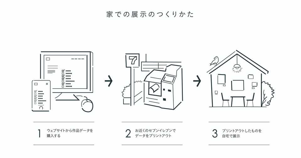 自宅で展覧会をつくる プロジェクト ル ボスケ開始 コンビニネットプリントを利用して鑑賞者がつくる展覧会 The Chain Museum