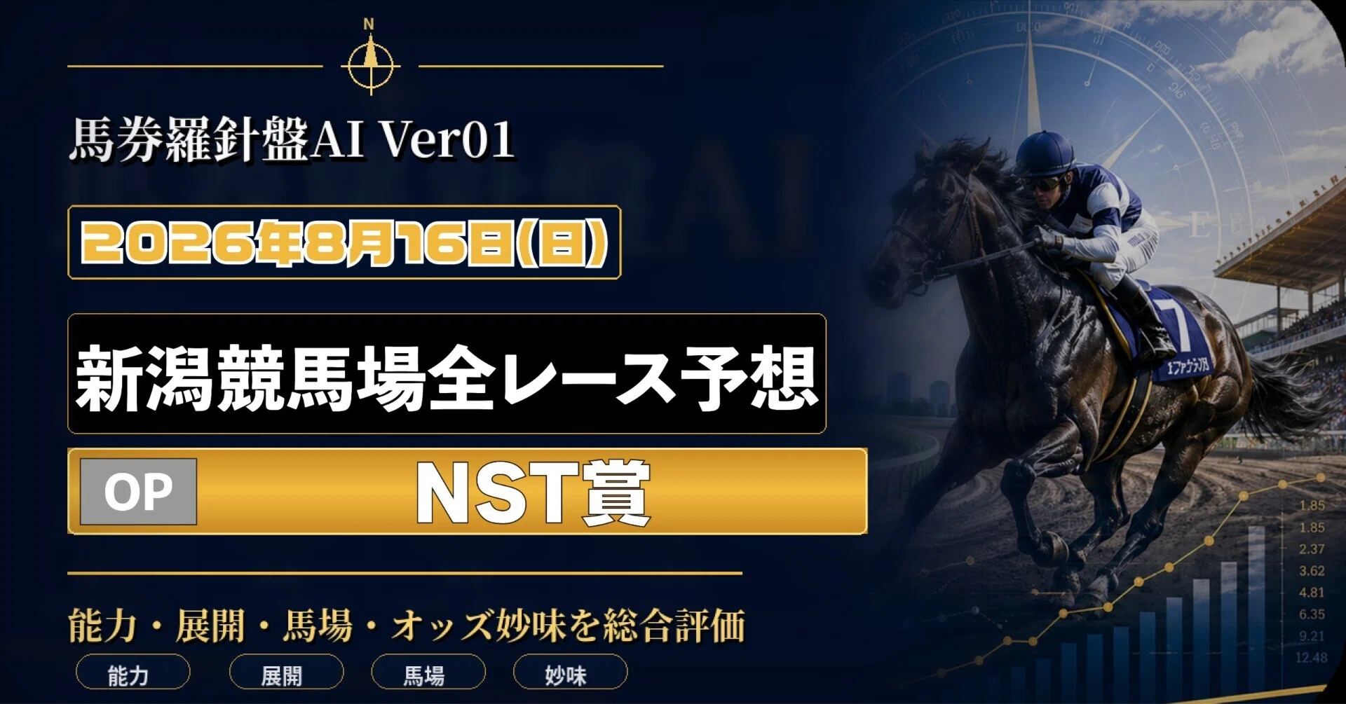 2026年8月16日 新潟競馬 全レース予想｜馬券羅針盤AI Ver01｜ライス