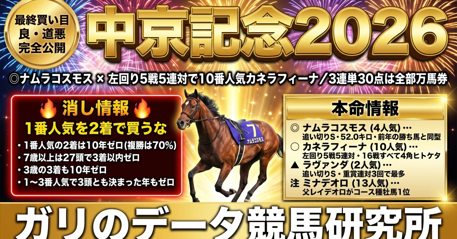中京記念2026 最終買い目】3連単は10年10回すべて万馬券──だから