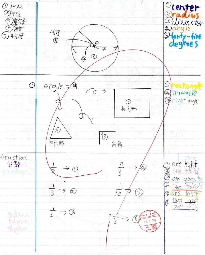 12 自主学習 円に関する英語 カヴィータ Note