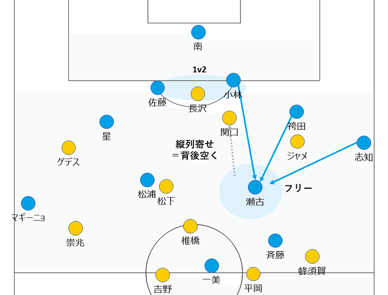 04 横浜FC仙台ｇｓ