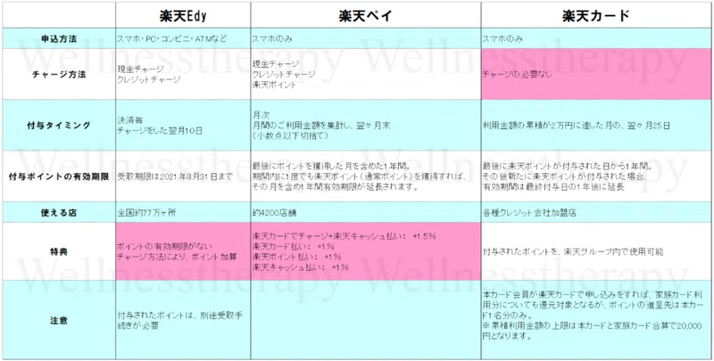 楽天 をマイナポイントの事業者に選ぶ時の注意点 何でも正直に言っちゃうカイロプラクター Note