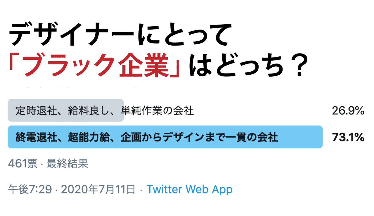 デザイナーにとっての ブラック企業 とは 現場アンケート 2 佐々木 康友 Note デザイナーにとっての ブラック企業 とは 現場アンケート 2 佐々木 康友 Note