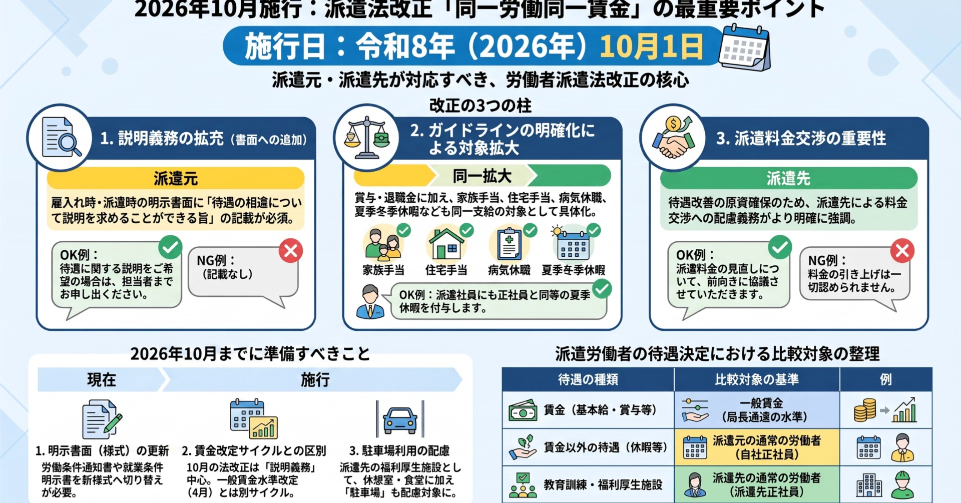 派遣 法 改正