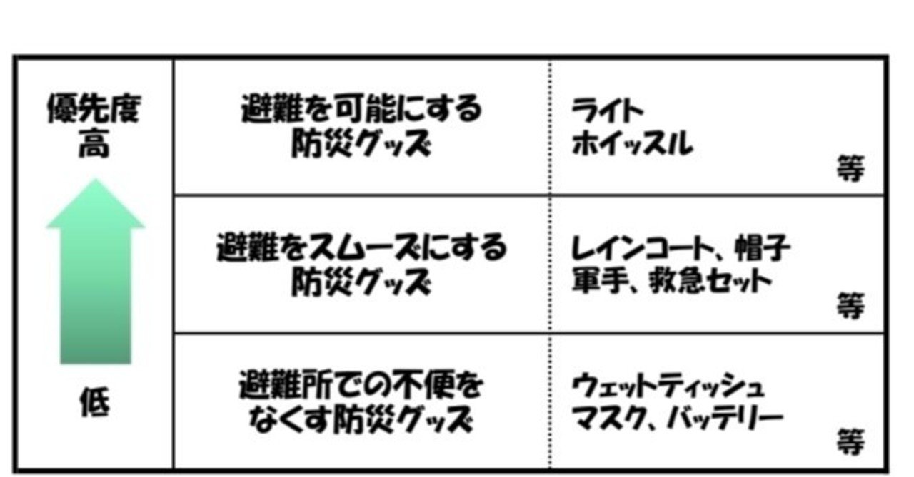 防災ポーチの作り方1 1つでもいい 持てる量から考えよう Is Am Note
