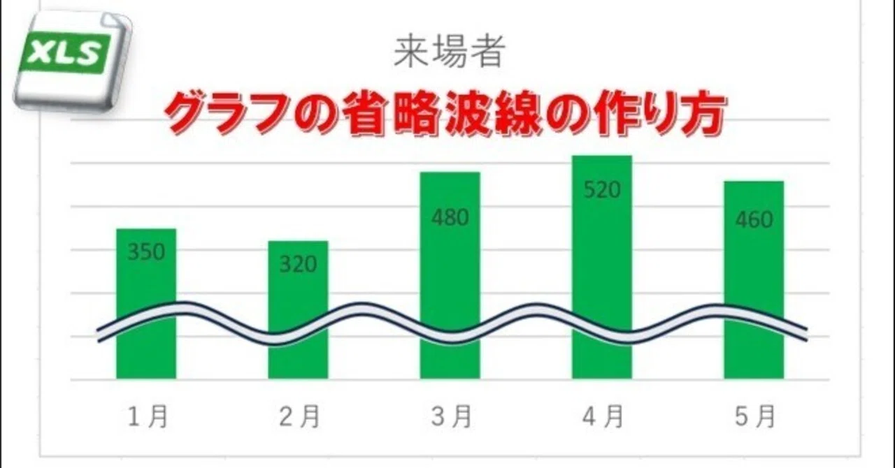 グラフ 波線 省略