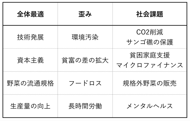 スクリーンショット 2020-07-14 22.42.05