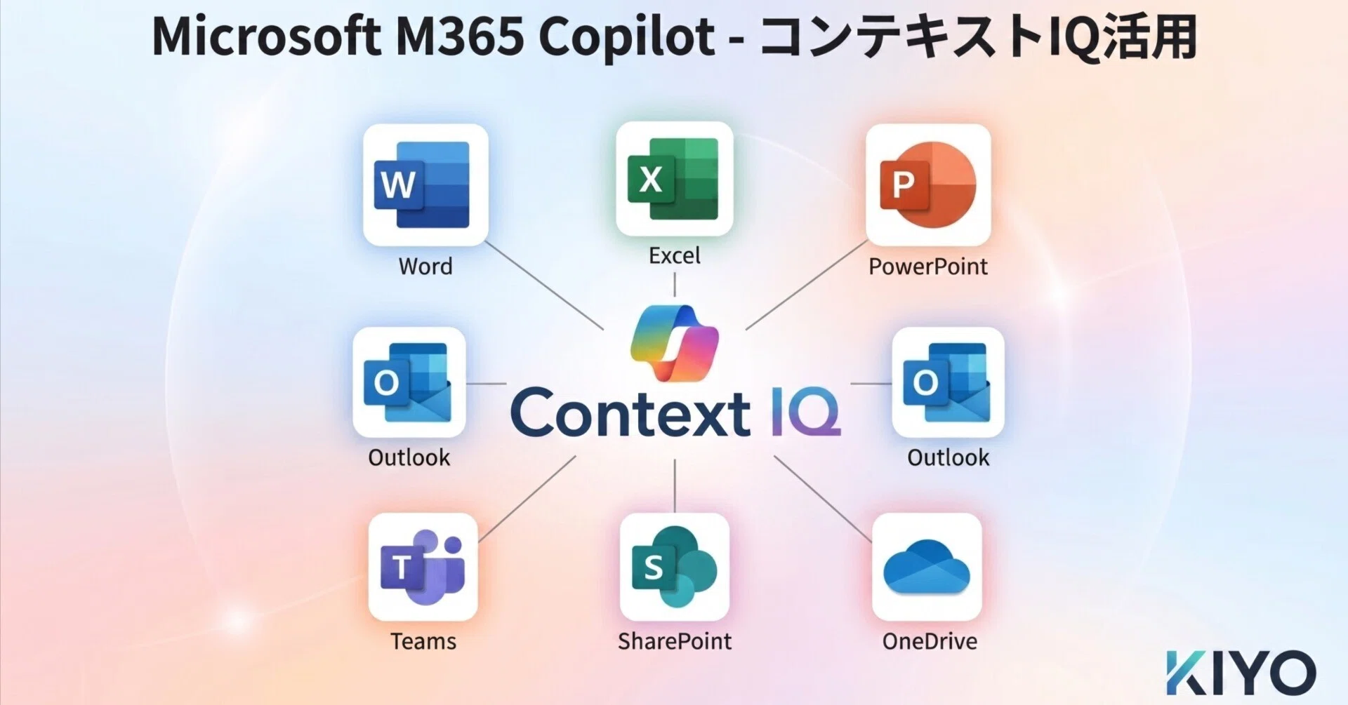 Microsoft M365 Copilot-コンテキストIQ活用｜KIYO