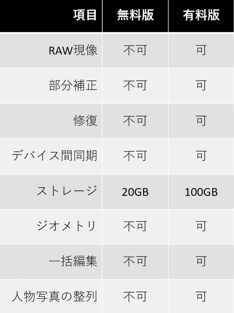 スマートフォンでrawデータを読み込む方法 ヒコノート Note