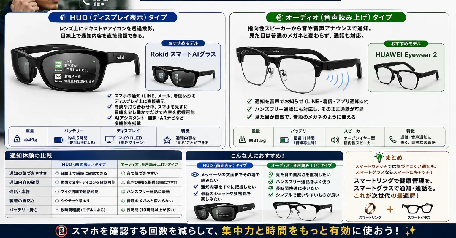 AIスマートグラス+コントロールリング付き　新品 手ぶらで通知】スマホを見ない生活へ！通知機能に優れたスマートグラス