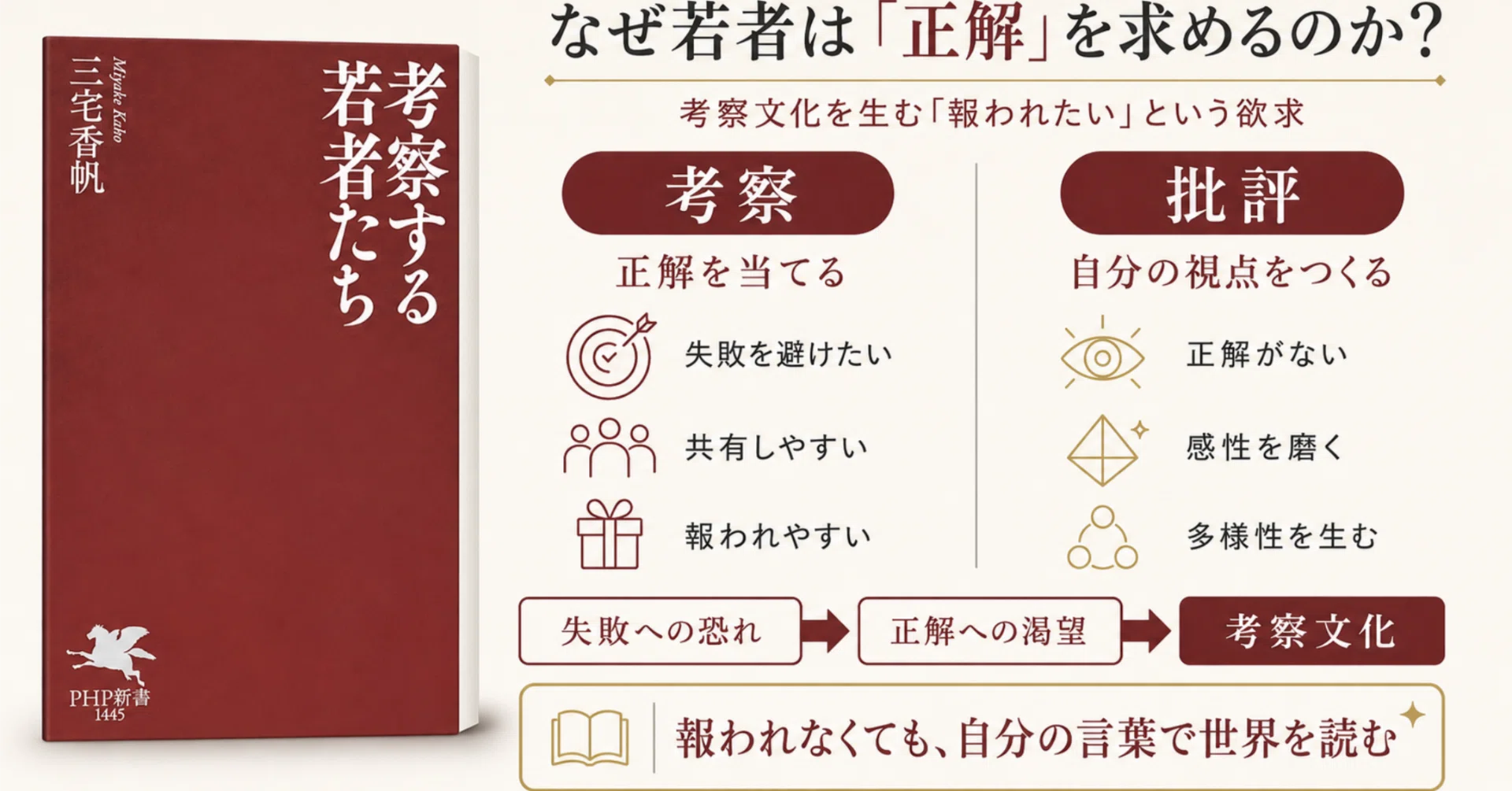 考察と批評の違いとは？『考察する若者たち』 (三宅香帆）の書評｜徳本昌大